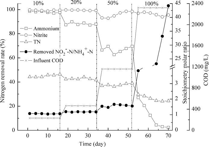 https://cdn.ncbi.nlm.nih.gov/pmc/blobs/e198/3994615/26df0cceaca0/peerj-02-336-g005.jpg