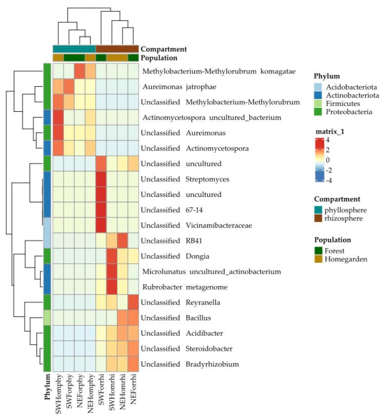https://cdn.ncbi.nlm.nih.gov/pmc/blobs/e19a/9699097/43dec56adc77/plants-11-03098-g007.jpg