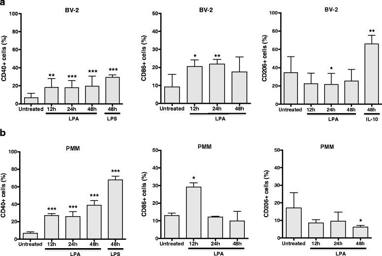 https://cdn.ncbi.nlm.nih.gov/pmc/blobs/e19c/5002165/30b219036d66/12974_2016_701_Fig4_HTML.jpg