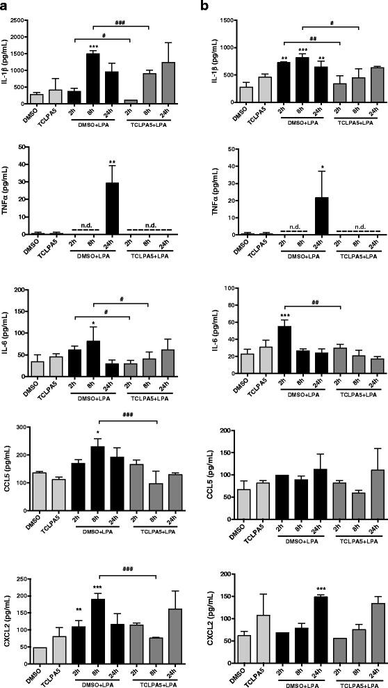 https://cdn.ncbi.nlm.nih.gov/pmc/blobs/e19c/5002165/871a15f671b1/12974_2016_701_Fig9_HTML.jpg