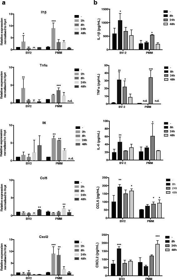 https://cdn.ncbi.nlm.nih.gov/pmc/blobs/e19c/5002165/9766ffd8c498/12974_2016_701_Fig5_HTML.jpg