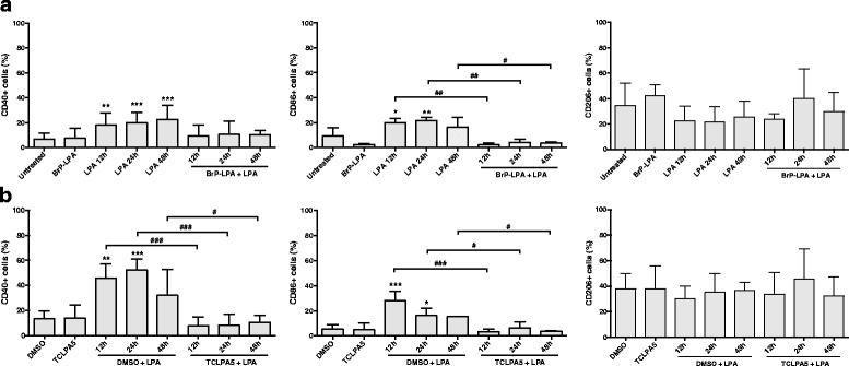 https://cdn.ncbi.nlm.nih.gov/pmc/blobs/e19c/5002165/bdb82edf6554/12974_2016_701_Fig8_HTML.jpg