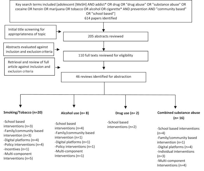 https://cdn.ncbi.nlm.nih.gov/pmc/blobs/e19c/5026681/758c192a396e/gr1.jpg
