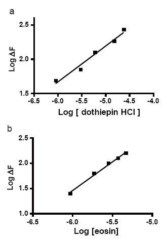 https://cdn.ncbi.nlm.nih.gov/pmc/blobs/e19d/3615291/22f4d1ef10e9/IJBS-06-327-g006.jpg