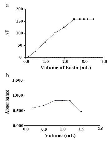 https://cdn.ncbi.nlm.nih.gov/pmc/blobs/e19d/3615291/6c7998fb1530/IJBS-06-327-g005.jpg