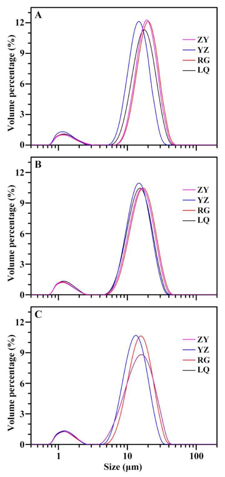 https://cdn.ncbi.nlm.nih.gov/pmc/blobs/e19e/8659240/7629508e2c58/molecules-26-07137-g001.jpg