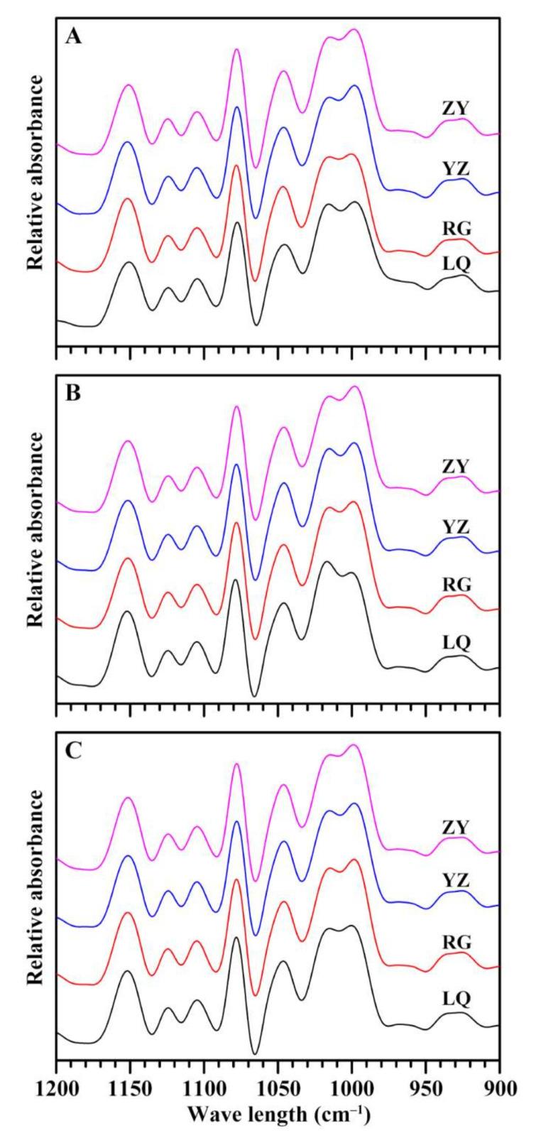 https://cdn.ncbi.nlm.nih.gov/pmc/blobs/e19e/8659240/e135a1356c6f/molecules-26-07137-g005.jpg