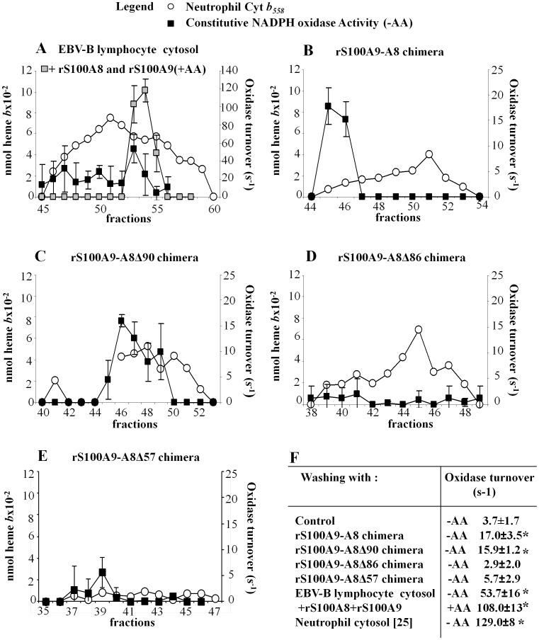 https://cdn.ncbi.nlm.nih.gov/pmc/blobs/e1a2/3393751/52564d90ef74/pone.0040277.g006.jpg