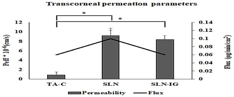 https://cdn.ncbi.nlm.nih.gov/pmc/blobs/e1a5/6358857/a7ecf32bfabc/nanomaterials-09-00033-g003.jpg