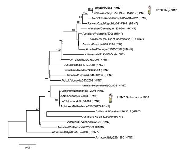 https://cdn.ncbi.nlm.nih.gov/pmc/blobs/e1a6/4193179/807fdb4deb3c/14-0512-F2.jpg
