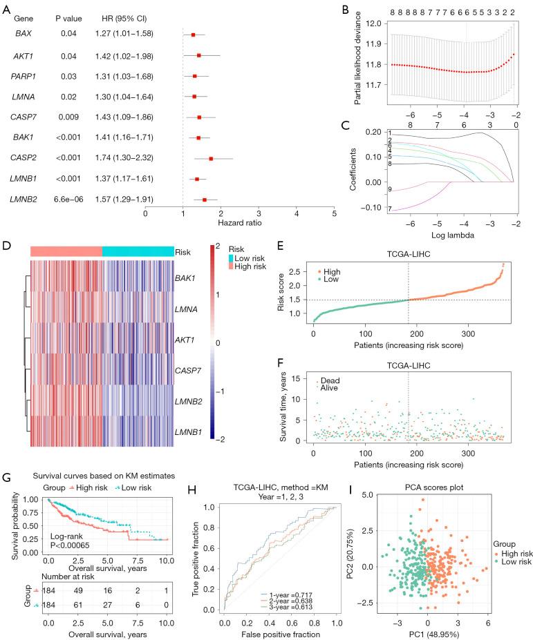 https://cdn.ncbi.nlm.nih.gov/pmc/blobs/e1a7/11912029/6d194b0efee8/tcr-14-02-1037-f2.jpg