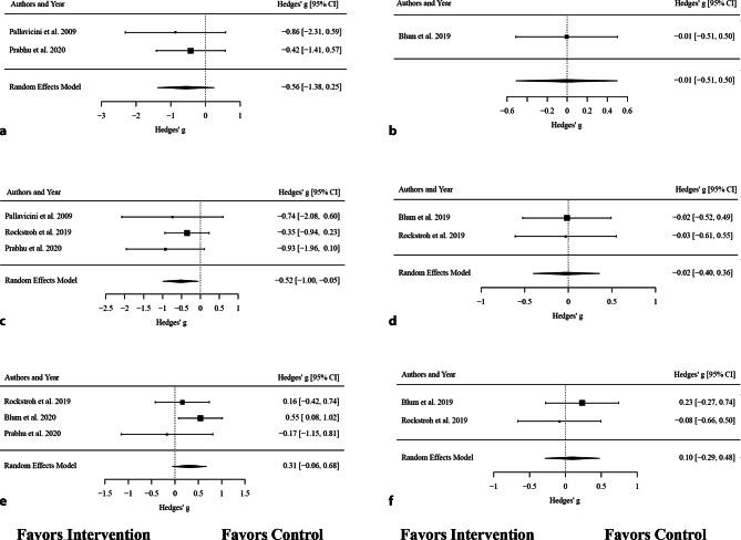 https://cdn.ncbi.nlm.nih.gov/pmc/blobs/e1a7/8825383/5193b91e6c44/508_2021_1991_Fig3_HTML.jpg