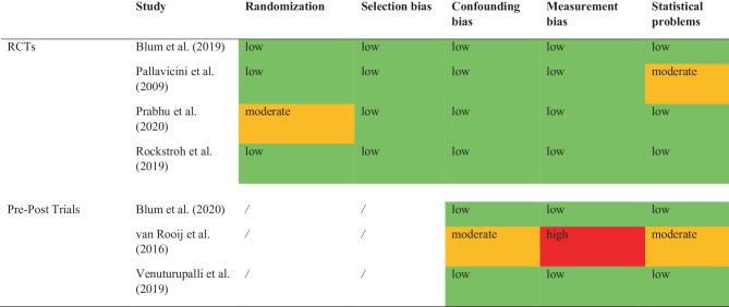 https://cdn.ncbi.nlm.nih.gov/pmc/blobs/e1a7/8825383/736ae493c501/508_2021_1991_Fig4_HTML.jpg