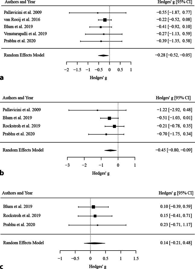 https://cdn.ncbi.nlm.nih.gov/pmc/blobs/e1a7/8825383/a8f36f017133/508_2021_1991_Fig2_HTML.jpg