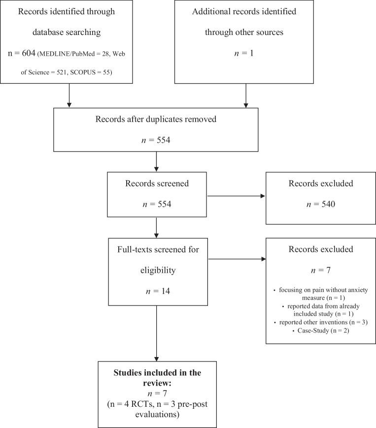 https://cdn.ncbi.nlm.nih.gov/pmc/blobs/e1a7/8825383/bc386211ec2e/508_2021_1991_Fig1_HTML.jpg