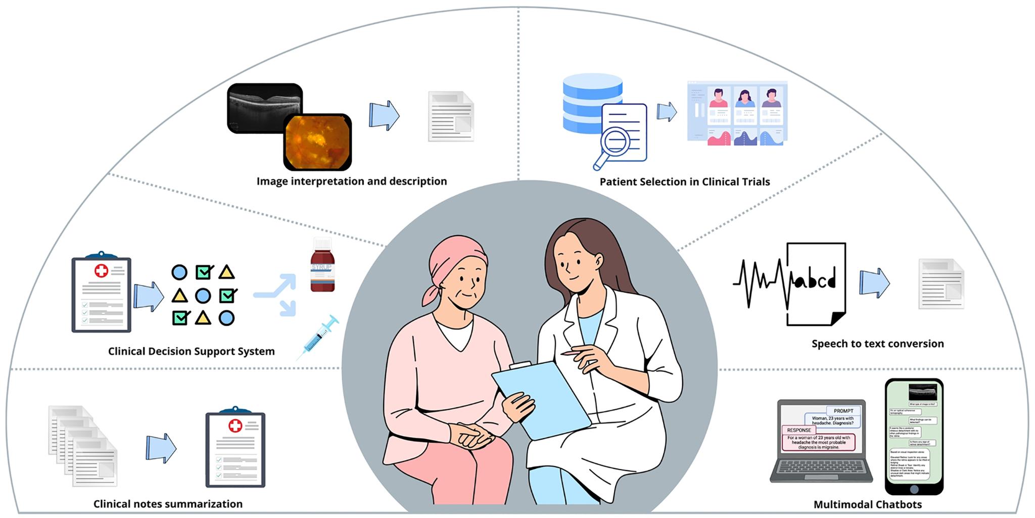 https://cdn.ncbi.nlm.nih.gov/pmc/blobs/e1a8/11919464/ec55e2477728/nihms-2064177-f0005.jpg