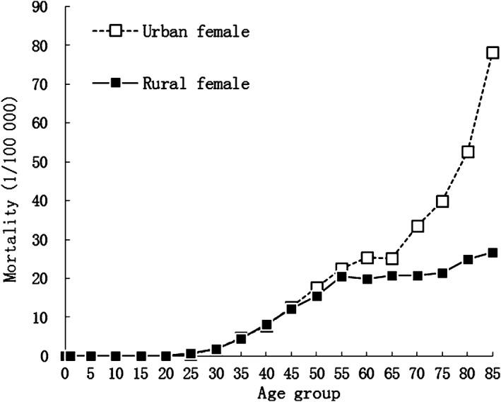 https://cdn.ncbi.nlm.nih.gov/pmc/blobs/e1aa/5415464/13375bff31f1/TCA-8-214-g002.jpg