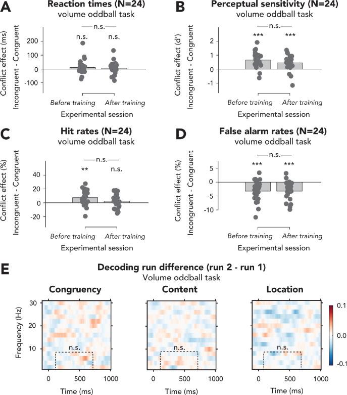 https://cdn.ncbi.nlm.nih.gov/pmc/blobs/e1aa/8294845/2eaae2006ce1/elife-64431-fig4-figsupp1.jpg