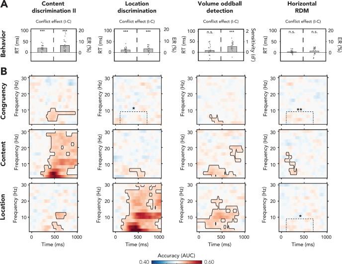 https://cdn.ncbi.nlm.nih.gov/pmc/blobs/e1aa/8294845/638d549b89a8/elife-64431-fig4.jpg