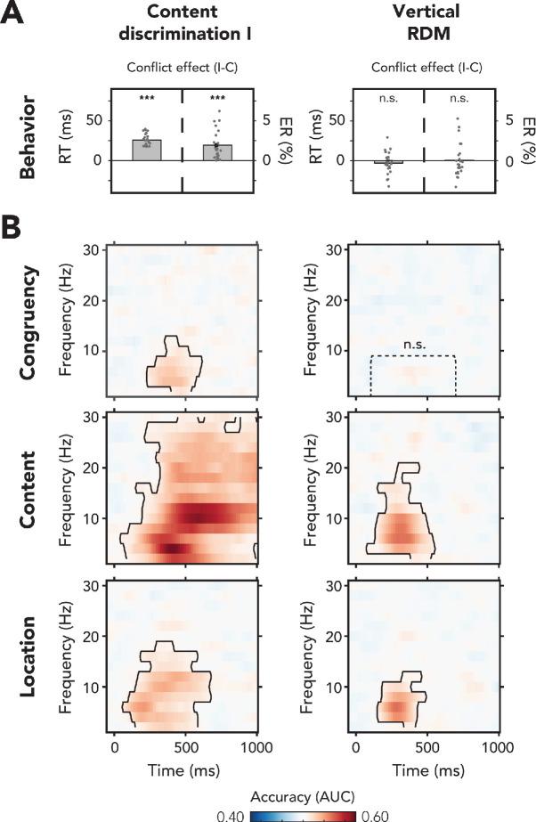 https://cdn.ncbi.nlm.nih.gov/pmc/blobs/e1aa/8294845/a4c4b5cd1559/elife-64431-fig2.jpg