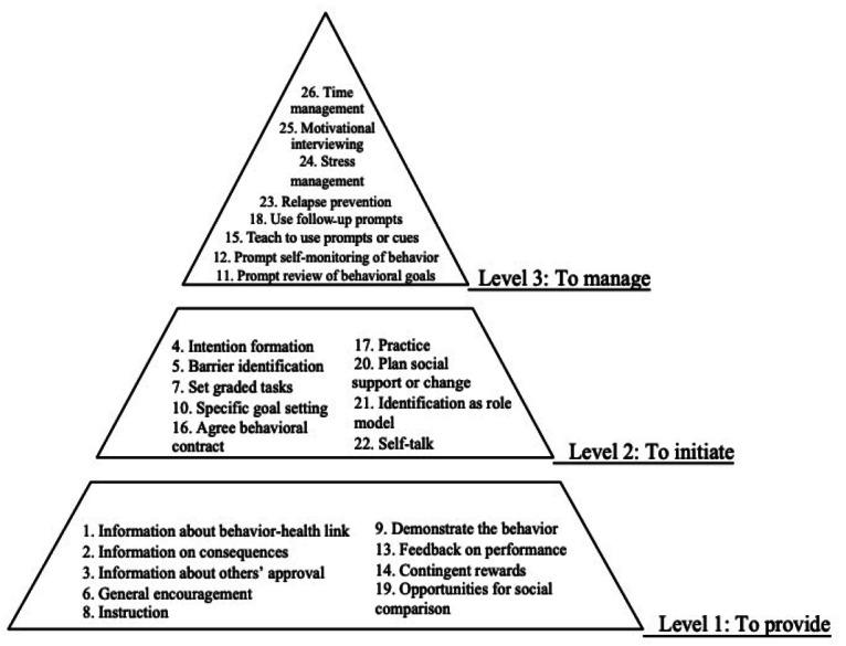 https://cdn.ncbi.nlm.nih.gov/pmc/blobs/e1ac/12070010/419ac0984231/publichealth_v11i1e59519_fig1.jpg