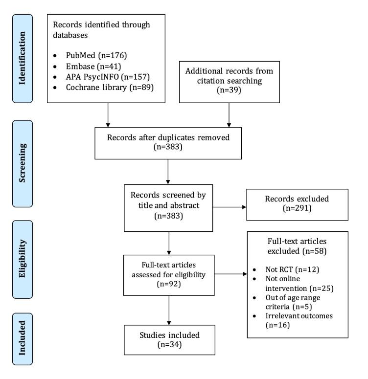 https://cdn.ncbi.nlm.nih.gov/pmc/blobs/e1ac/12070010/4fadb959d54d/publichealth_v11i1e59519_fig2.jpg