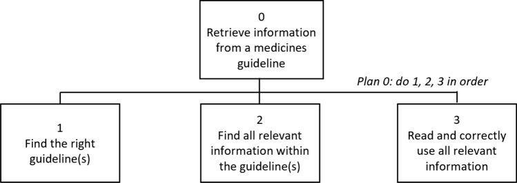https://cdn.ncbi.nlm.nih.gov/pmc/blobs/e1ae/10954937/e1b1145a2280/40264_2024_1396_Fig1_HTML.jpg