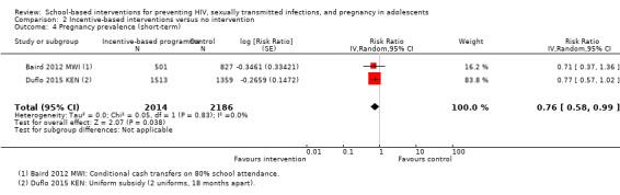 https://cdn.ncbi.nlm.nih.gov/pmc/blobs/e1ae/6465193/001ee940461d/nCD006417-CMP-002-04.jpg