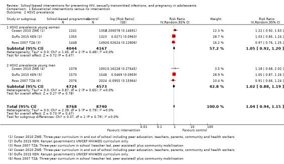 https://cdn.ncbi.nlm.nih.gov/pmc/blobs/e1ae/6465193/17de6573ab0e/nCD006417-CMP-001-02.jpg