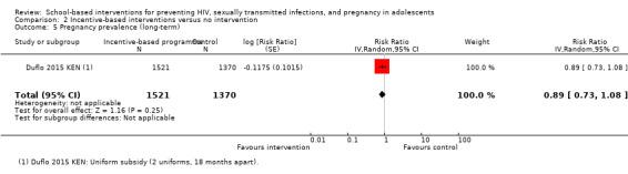 https://cdn.ncbi.nlm.nih.gov/pmc/blobs/e1ae/6465193/1bc125df1693/nCD006417-CMP-002-05.jpg