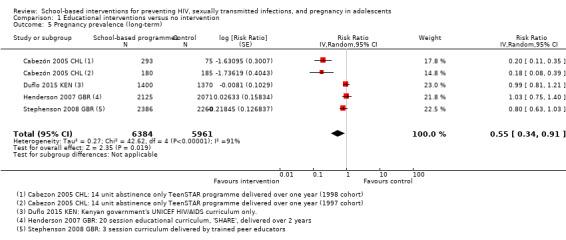 https://cdn.ncbi.nlm.nih.gov/pmc/blobs/e1ae/6465193/1e03079b0149/nCD006417-CMP-001-05.jpg