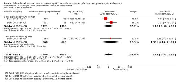 https://cdn.ncbi.nlm.nih.gov/pmc/blobs/e1ae/6465193/42a5d7971784/nCD006417-CMP-002-01.jpg