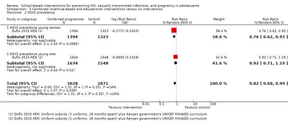 https://cdn.ncbi.nlm.nih.gov/pmc/blobs/e1ae/6465193/5062c6fd827b/nCD006417-CMP-003-02.jpg