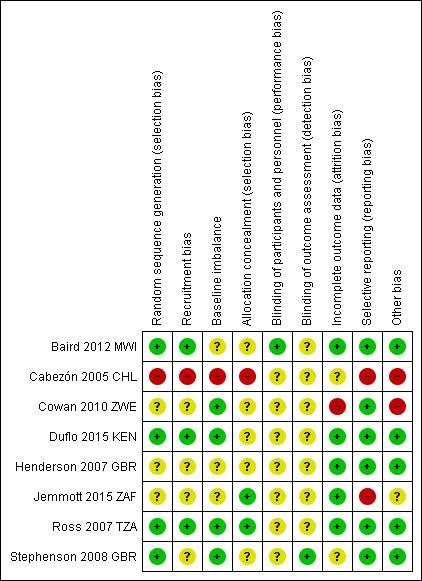 https://cdn.ncbi.nlm.nih.gov/pmc/blobs/e1ae/6465193/61f56ca55585/nCD006417-AFig-FIG03.jpg