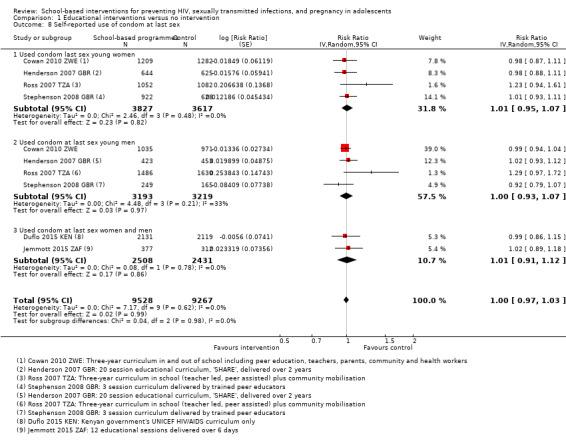 https://cdn.ncbi.nlm.nih.gov/pmc/blobs/e1ae/6465193/739002f20243/nCD006417-CMP-001-08.jpg
