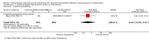 https://cdn.ncbi.nlm.nih.gov/pmc/blobs/e1ae/6465193/77aa20615737/nCD006417-CMP-002-03.jpg