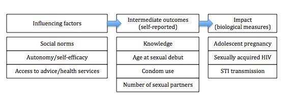 https://cdn.ncbi.nlm.nih.gov/pmc/blobs/e1ae/6465193/8b3ca09e21ba/nCD006417-AFig-FIG01.jpg