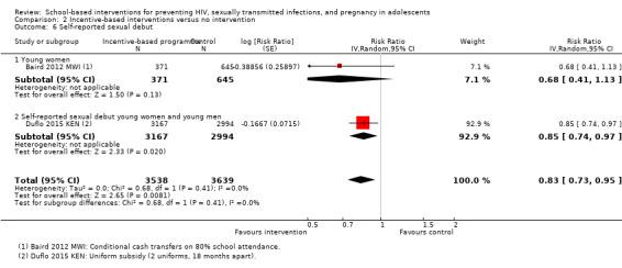 https://cdn.ncbi.nlm.nih.gov/pmc/blobs/e1ae/6465193/993d04caf6ea/nCD006417-CMP-002-06.jpg