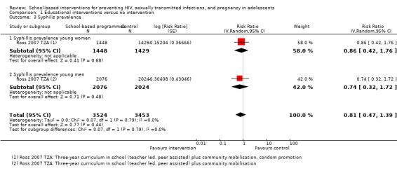 https://cdn.ncbi.nlm.nih.gov/pmc/blobs/e1ae/6465193/a66dc6a0c9e9/nCD006417-CMP-001-03.jpg