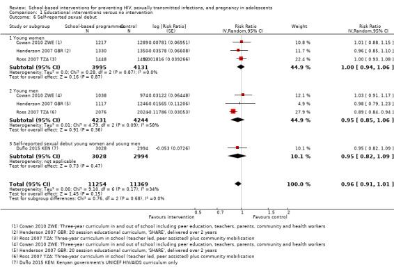 https://cdn.ncbi.nlm.nih.gov/pmc/blobs/e1ae/6465193/ad29b24b0263/nCD006417-CMP-001-06.jpg