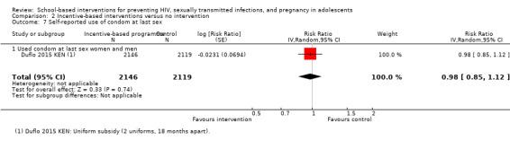 https://cdn.ncbi.nlm.nih.gov/pmc/blobs/e1ae/6465193/b8dcb7d2dc38/nCD006417-CMP-002-07.jpg