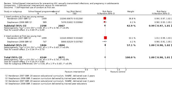 https://cdn.ncbi.nlm.nih.gov/pmc/blobs/e1ae/6465193/c75b37888db9/nCD006417-CMP-001-07.jpg