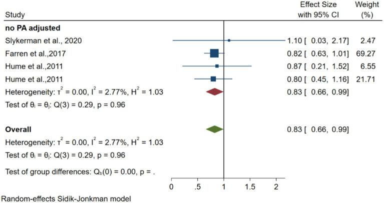https://cdn.ncbi.nlm.nih.gov/pmc/blobs/e1b0/11486697/1d9b6e457bba/fpsyg-15-1465974-g005.jpg