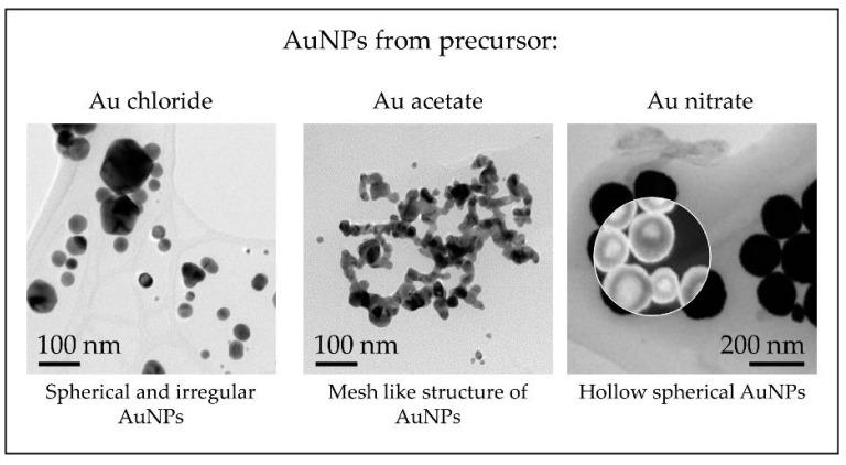 https://cdn.ncbi.nlm.nih.gov/pmc/blobs/e1b1/7476056/116105504aca/materials-13-03485-g012.jpg