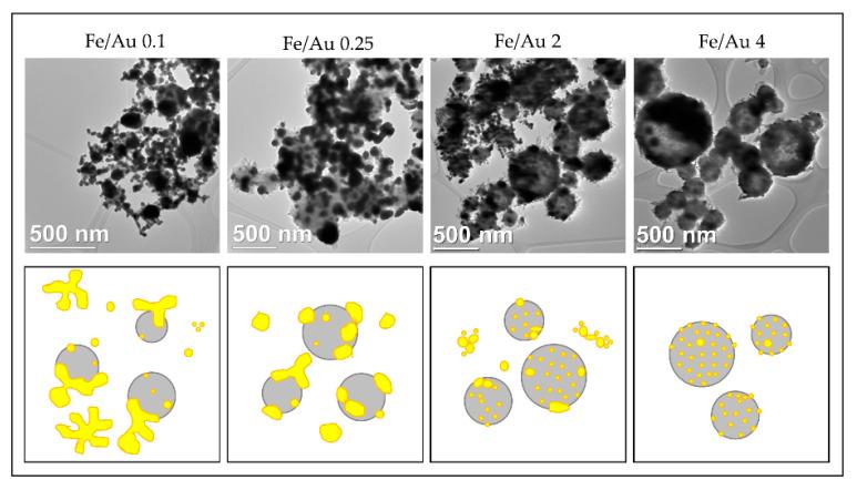 https://cdn.ncbi.nlm.nih.gov/pmc/blobs/e1b1/7476056/2a5411ed67b7/materials-13-03485-g017.jpg