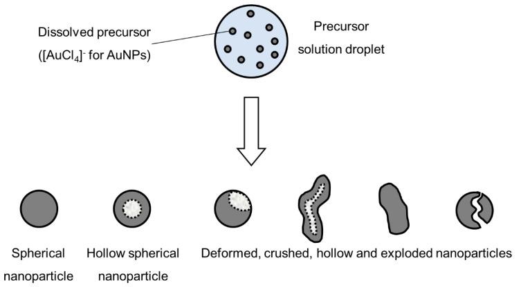 https://cdn.ncbi.nlm.nih.gov/pmc/blobs/e1b1/7476056/36d4ac848108/materials-13-03485-g005.jpg