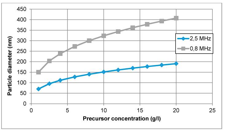 https://cdn.ncbi.nlm.nih.gov/pmc/blobs/e1b1/7476056/abfa9b1b1b40/materials-13-03485-g002.jpg