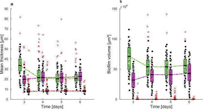 https://cdn.ncbi.nlm.nih.gov/pmc/blobs/e1b2/10617495/d209965272a8/aem.01081-23.f006.jpg