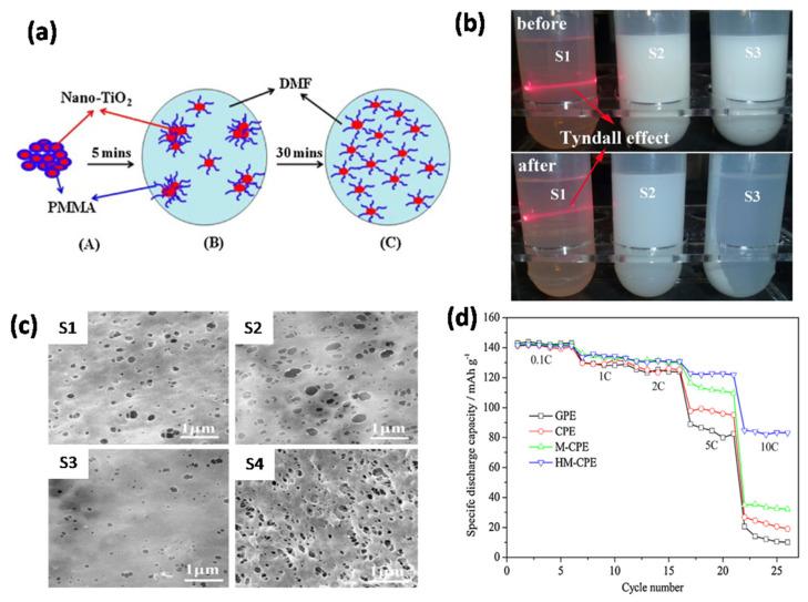 https://cdn.ncbi.nlm.nih.gov/pmc/blobs/e1b2/8001111/86f335b74ae2/nanomaterials-11-00614-g006.jpg