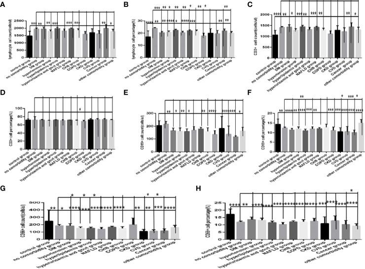 https://cdn.ncbi.nlm.nih.gov/pmc/blobs/e1b2/9295452/25654b38bb53/fimmu-13-899930-g008.jpg